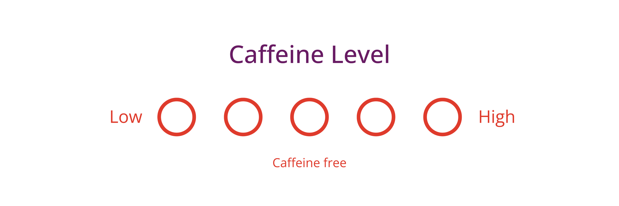 Golden Blossoms Ginger Tea Caffeine Content Guide: shows low to moderate caffeine levels compared to other teas with visual caffeine scale.